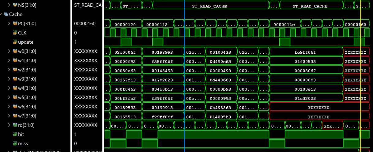 Image for  Direct-Mapped L1 Instruction Cache for Pipelined OTTER MCU